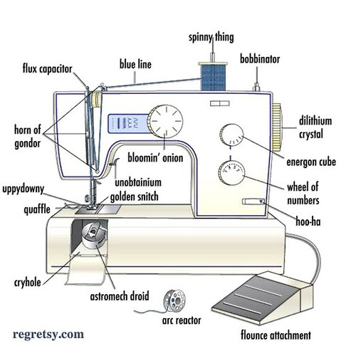 Sewing Machine Diagram